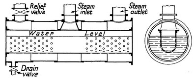 Accumulator -m Accumulator -m