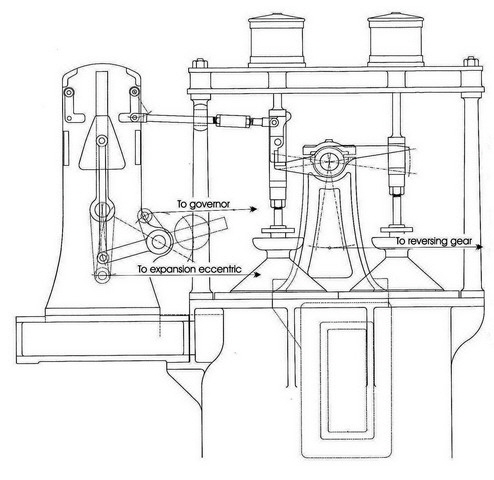 N Winder expansion gear arrangement 3 B -s