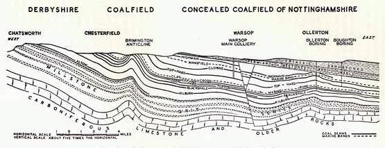 coalfield section-m