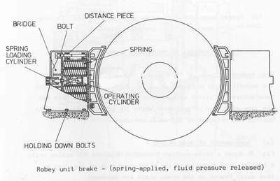 robey brake-s02
